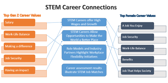 Compson Stem Career Graphic