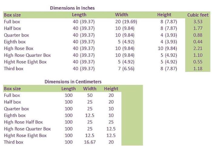 box standards