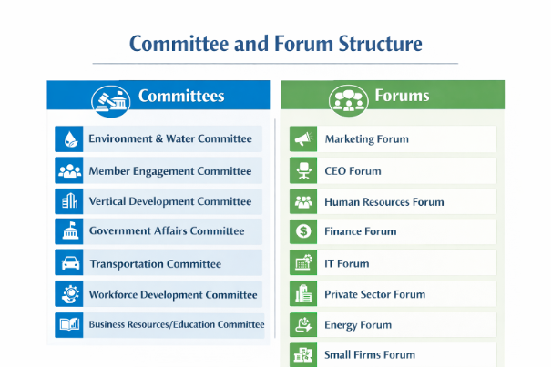 Committee List