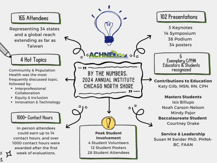 2024 AI By the Numbers