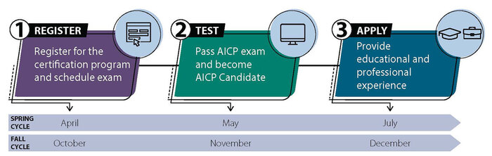 Aicp One Path Graphic