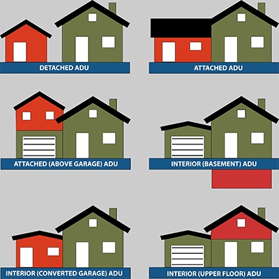 21st Century ROAD to Housing Act