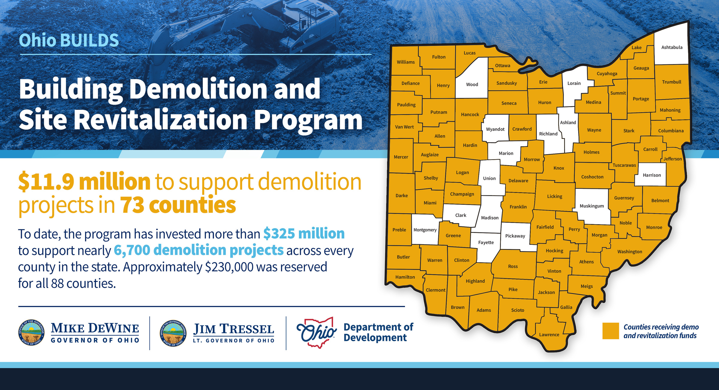 Demo Site Total To Date 7 26 Demo Site Total To Date 7 26