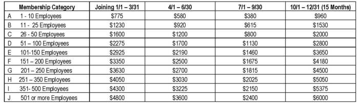 Fpda Distributor Dues Fpda Distributor Dues
