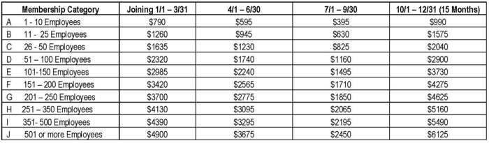 2020 Distributor Dues 2020 Distributor Dues