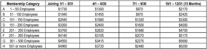2020 Associate Dues 2020 Associate Dues