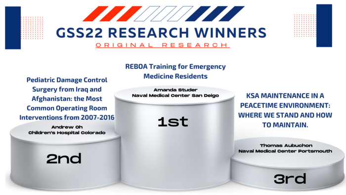 Gss22 Orginial Research Winners