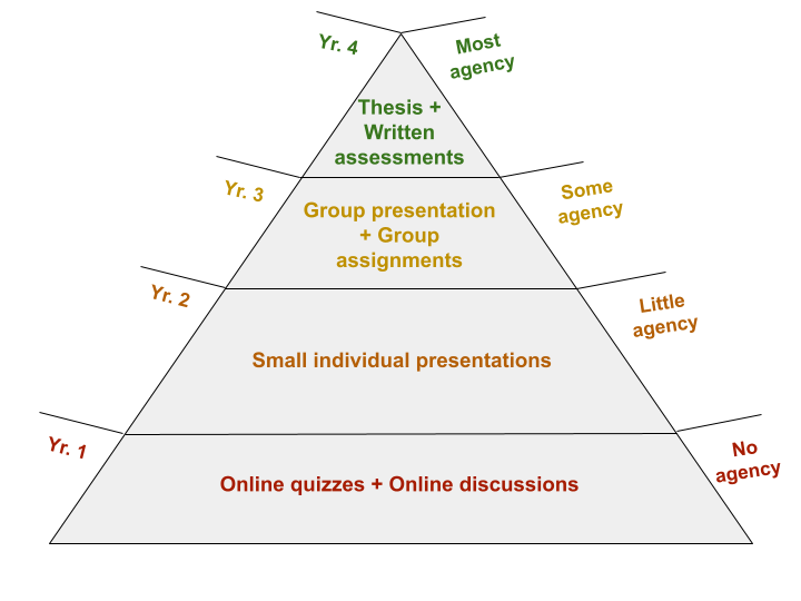 Discussing the Hierarchy of Academic Misconduct: Exploring the Impacts of the Global Pandemic on Cheating Behaviors