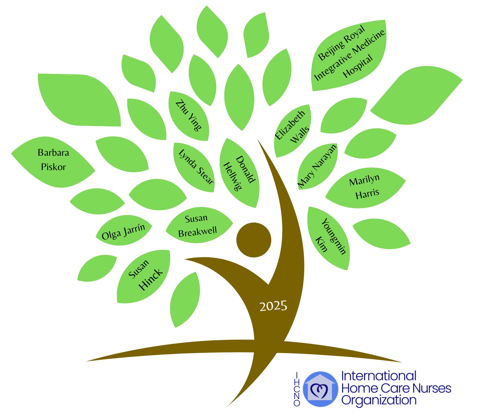 IHCNO Giving Tree