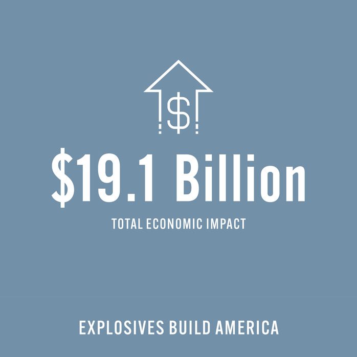 Economic Impact