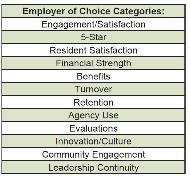Employer of Choice Categories Employer of Choice Categories