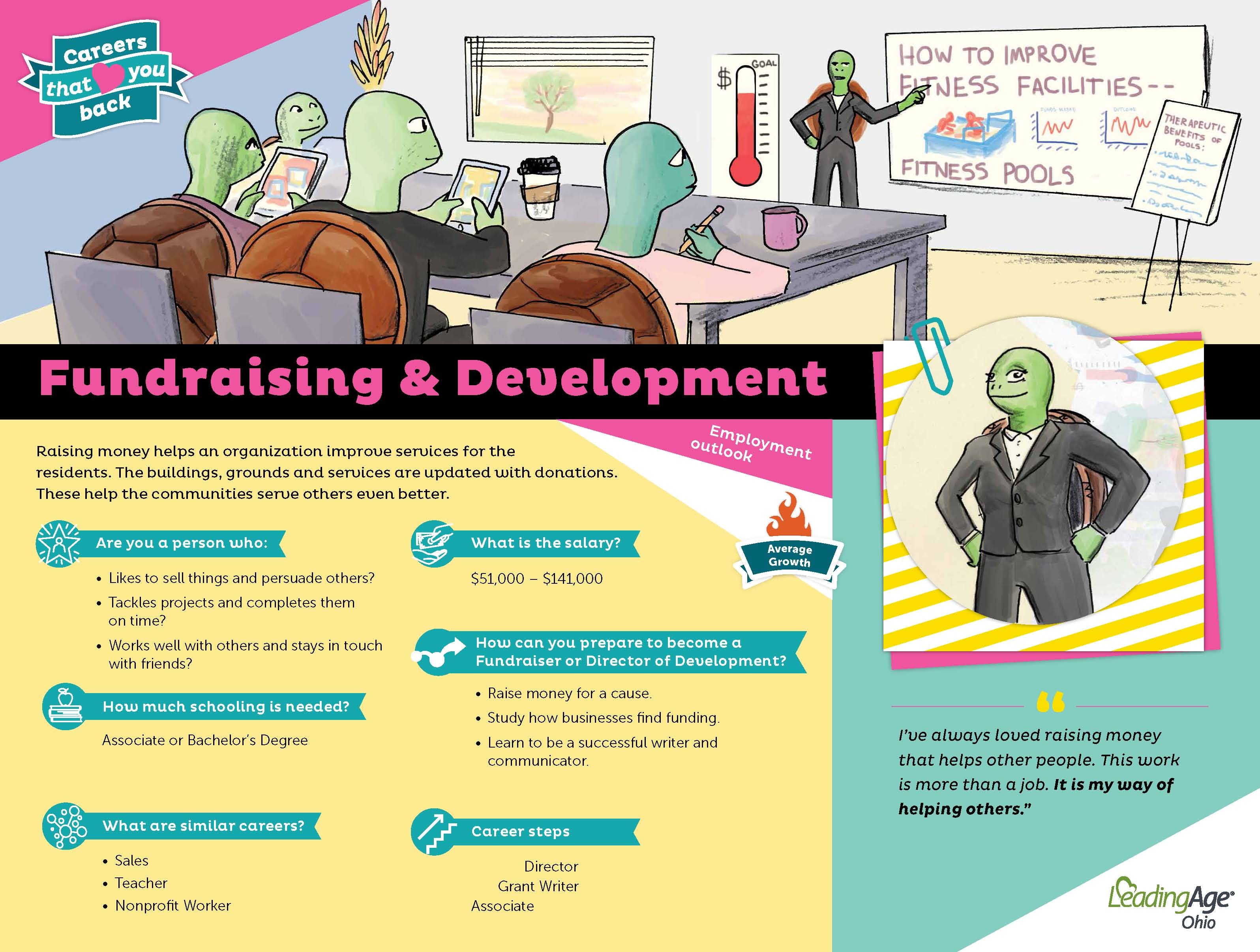 Fundraising & Development