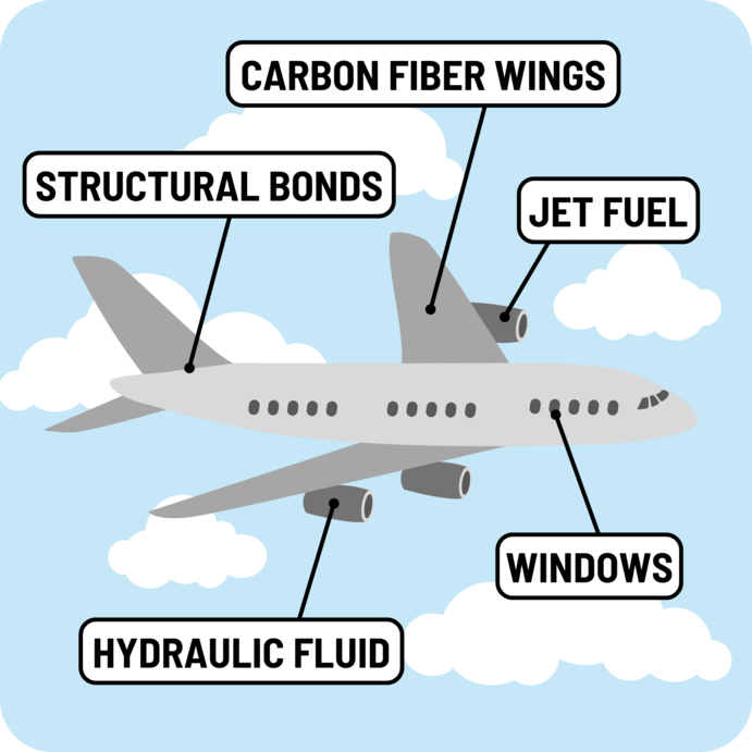 Transportation - Planes