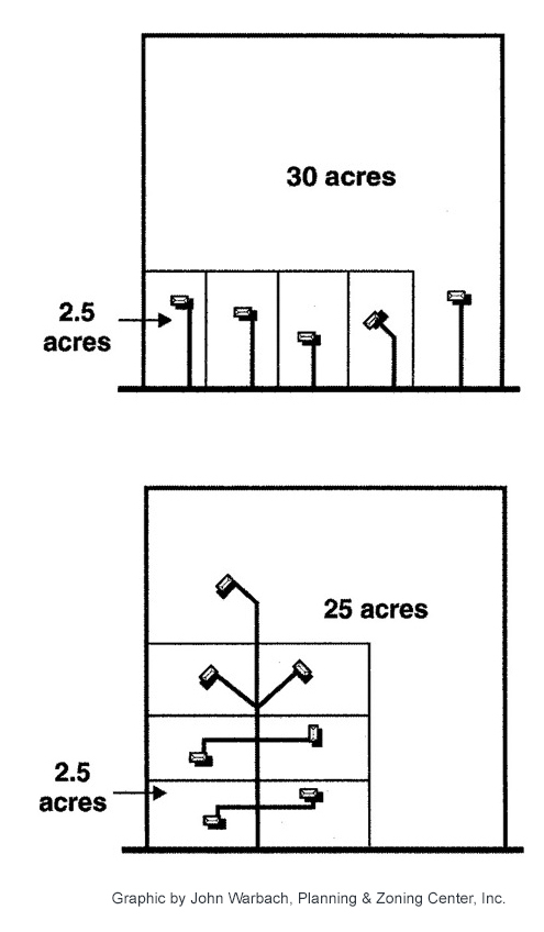 Lotsplits