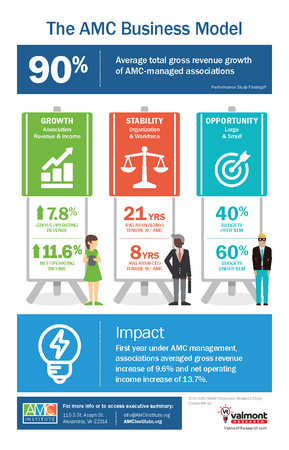 Amci Exec Sum Infograph Final For Distribution