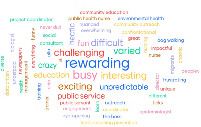 In A Word Or Two Describe Your Job In A Word Or Two Describe Your Job
