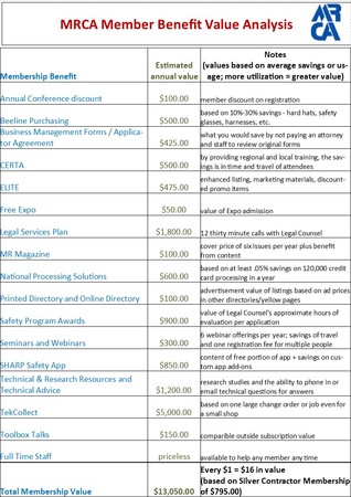 Mrca Member Benefits Mrca Member Benefits
