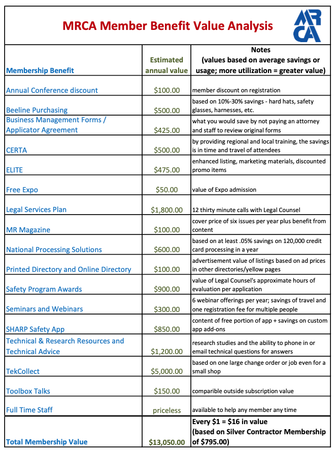 MRCA benefits