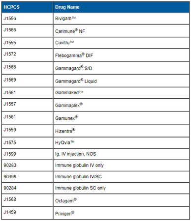 IVIG Drugs