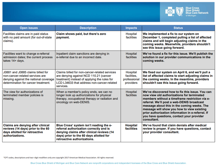 Medicare Plus Blue System Updates 2