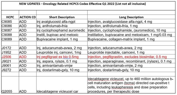 HCPCS 1of3
