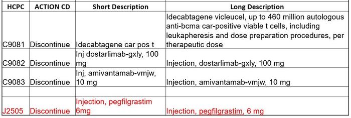 HCPCS 2of3