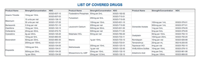 Kabi Connect Drug List