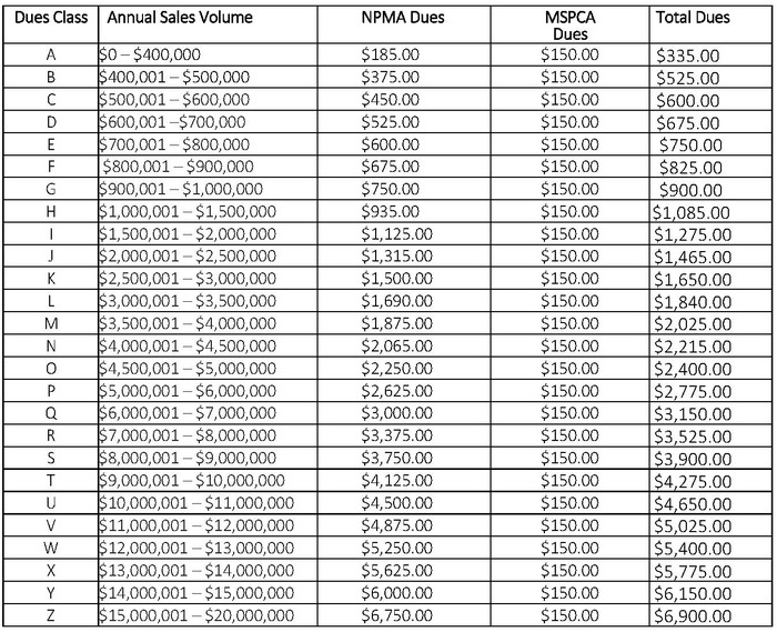 Mspca Dues