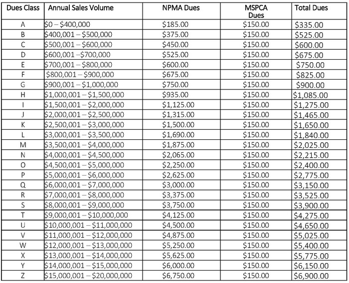 Mspca Dues