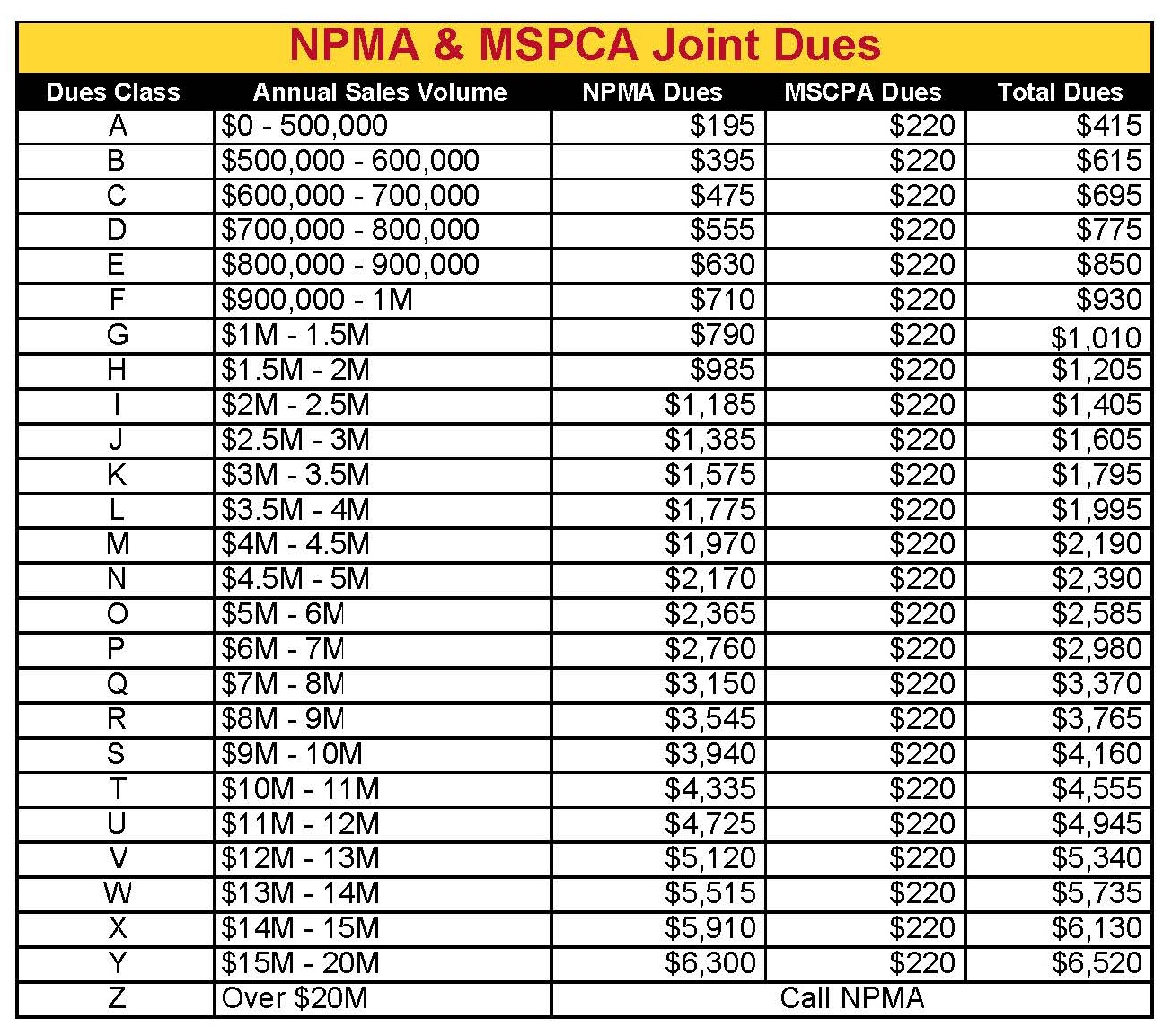 MSPCA NPMA Dues Rate Chart 2025-2026