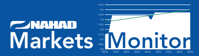 Markets Monitor