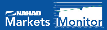 Markets Monitor