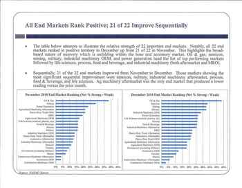 NAHAD Industry Trends Report