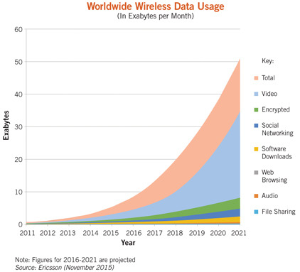 Data Usage