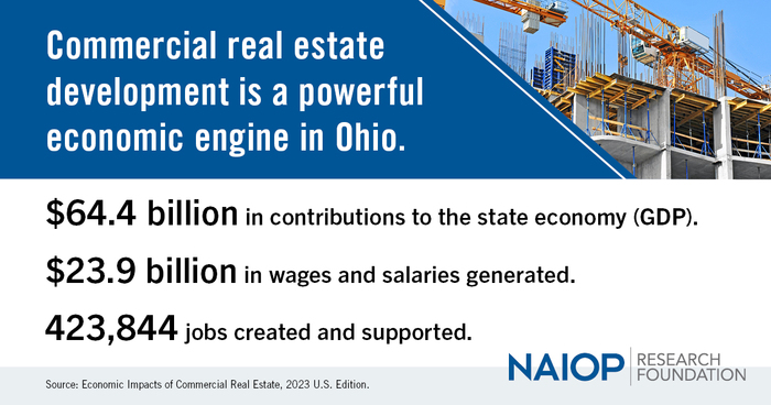 State Economic Impacts2022 1200x630 Ohio