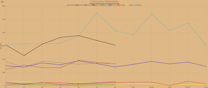 Imports Graph