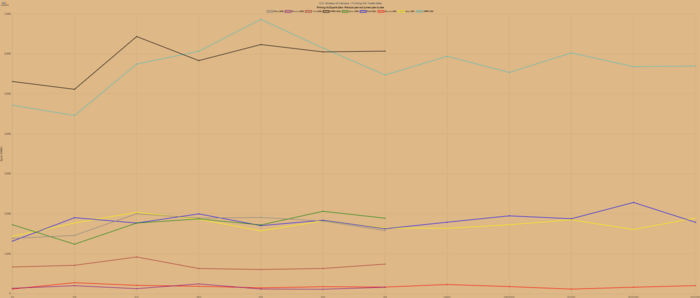 Exports Graph