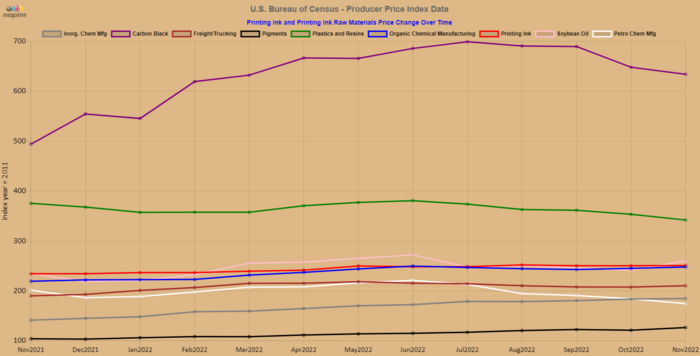 Ppi Nov Ppi Nov