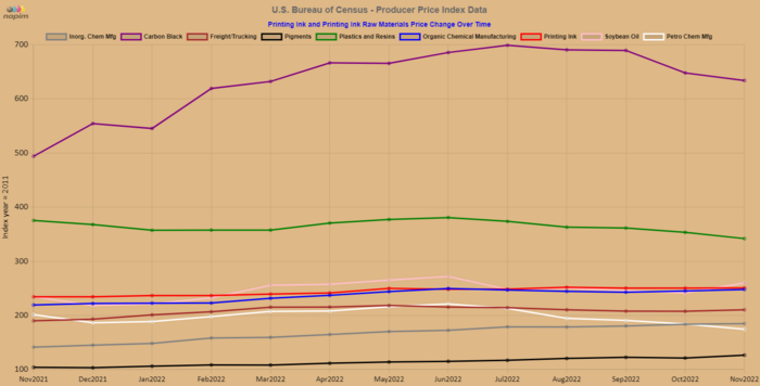 Ppi Nov