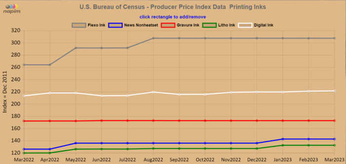 Ppi 2 May23