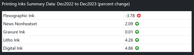 2023 Ppi