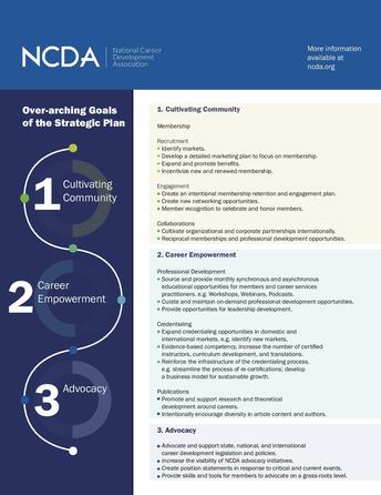 Ncda Strategicplan Conference Flyer Page 002