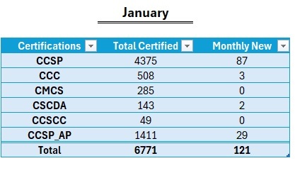 Jan 2026 Summary Image