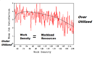 Travia Work Density Graphic 2