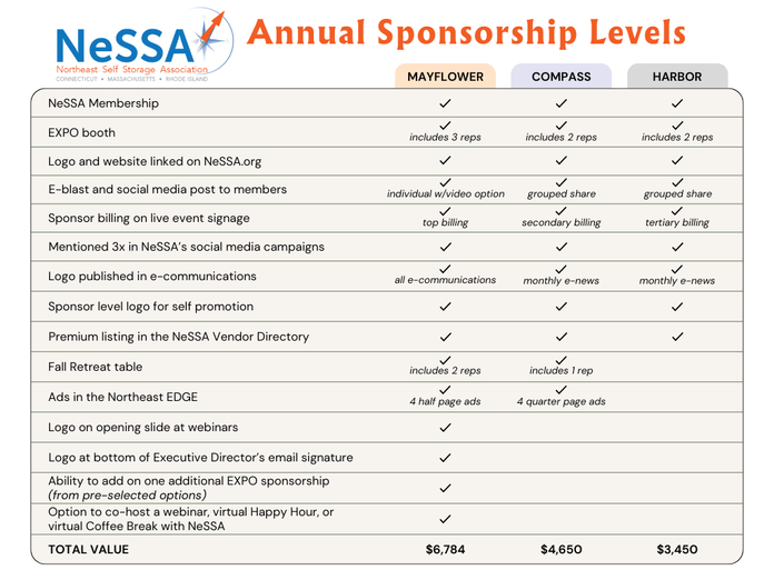 NeSSA Annual Sponsors Comparison NeSSA Annual Sponsors Comparison