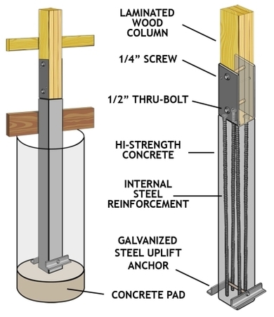 Concrete Column