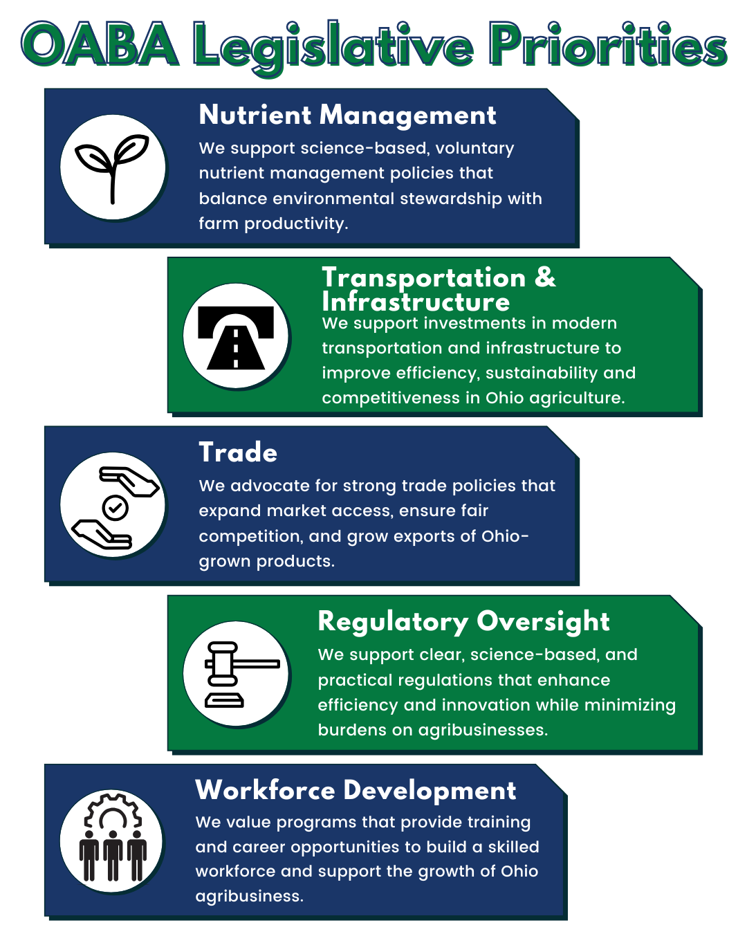 Oaba Legislative Priorities2025 Ig