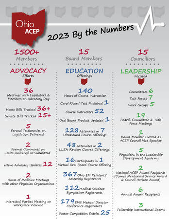 Ohio ACEP by the Numbers