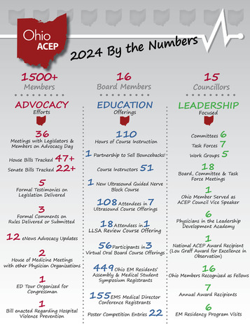 Ohio ACEP by the Numbers 2024