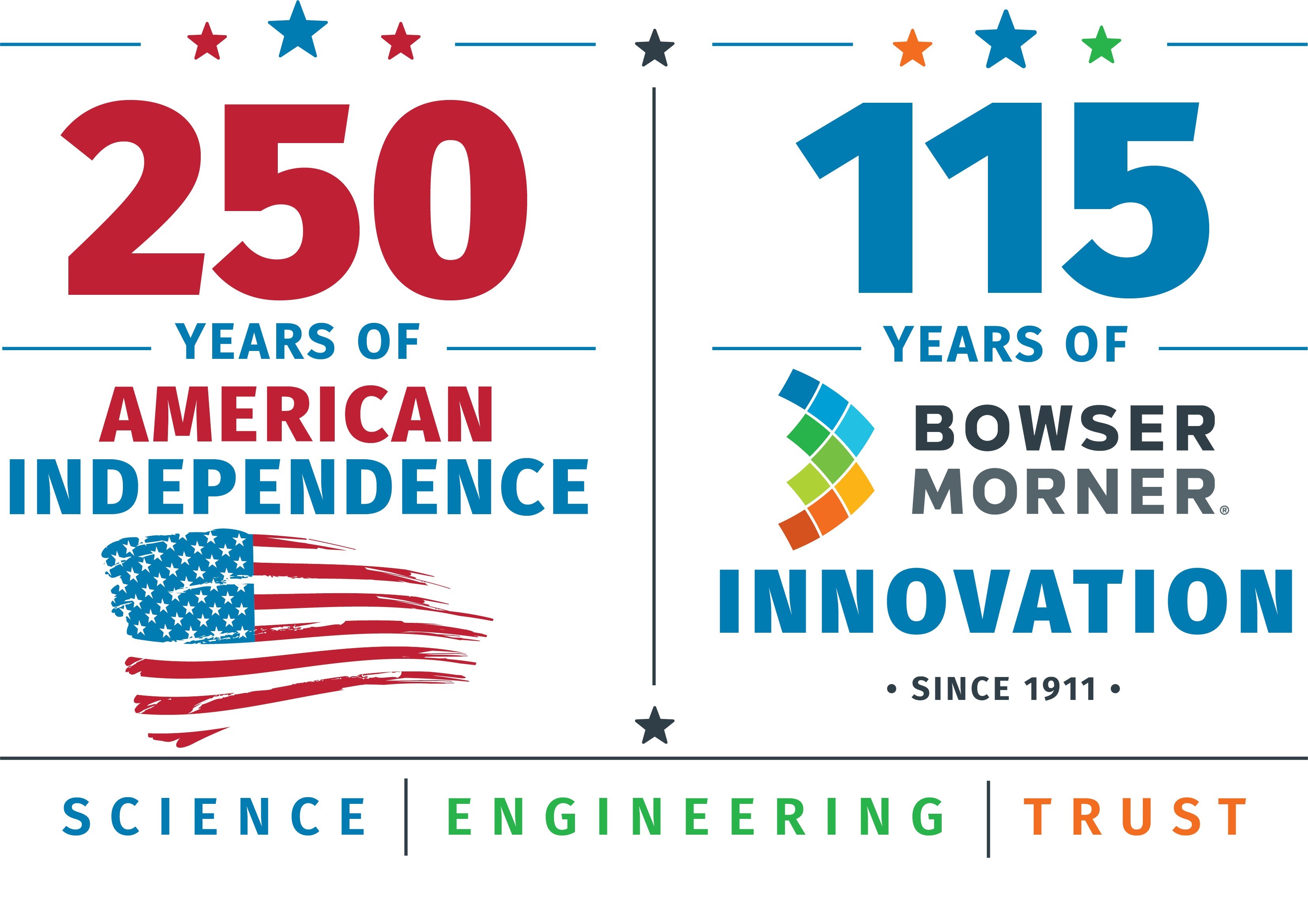 Bowser-Morner Celebrates 115 Years of Science, Engineering, and Commitment to Integrity